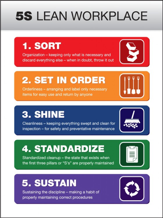 The Importance of a Clean Storeroom - MartinSupply.com