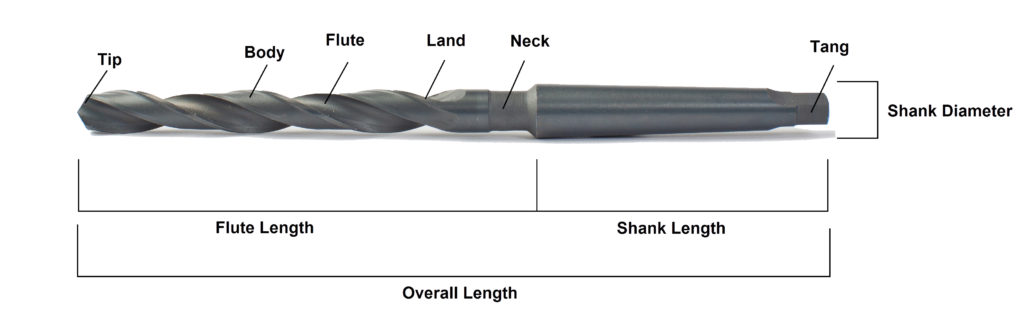 Labeled Drill Bit - Drill Bit Basics | MartinSupply.com