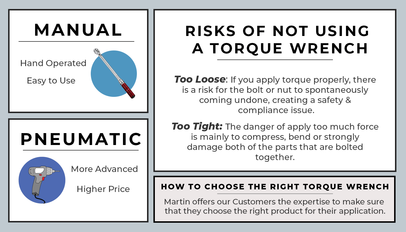 When and How to Use Torque Wrenches - MartinSupply.com