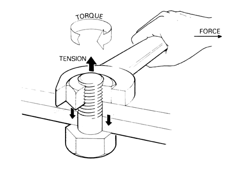 What is Torque - MartinSupply.com